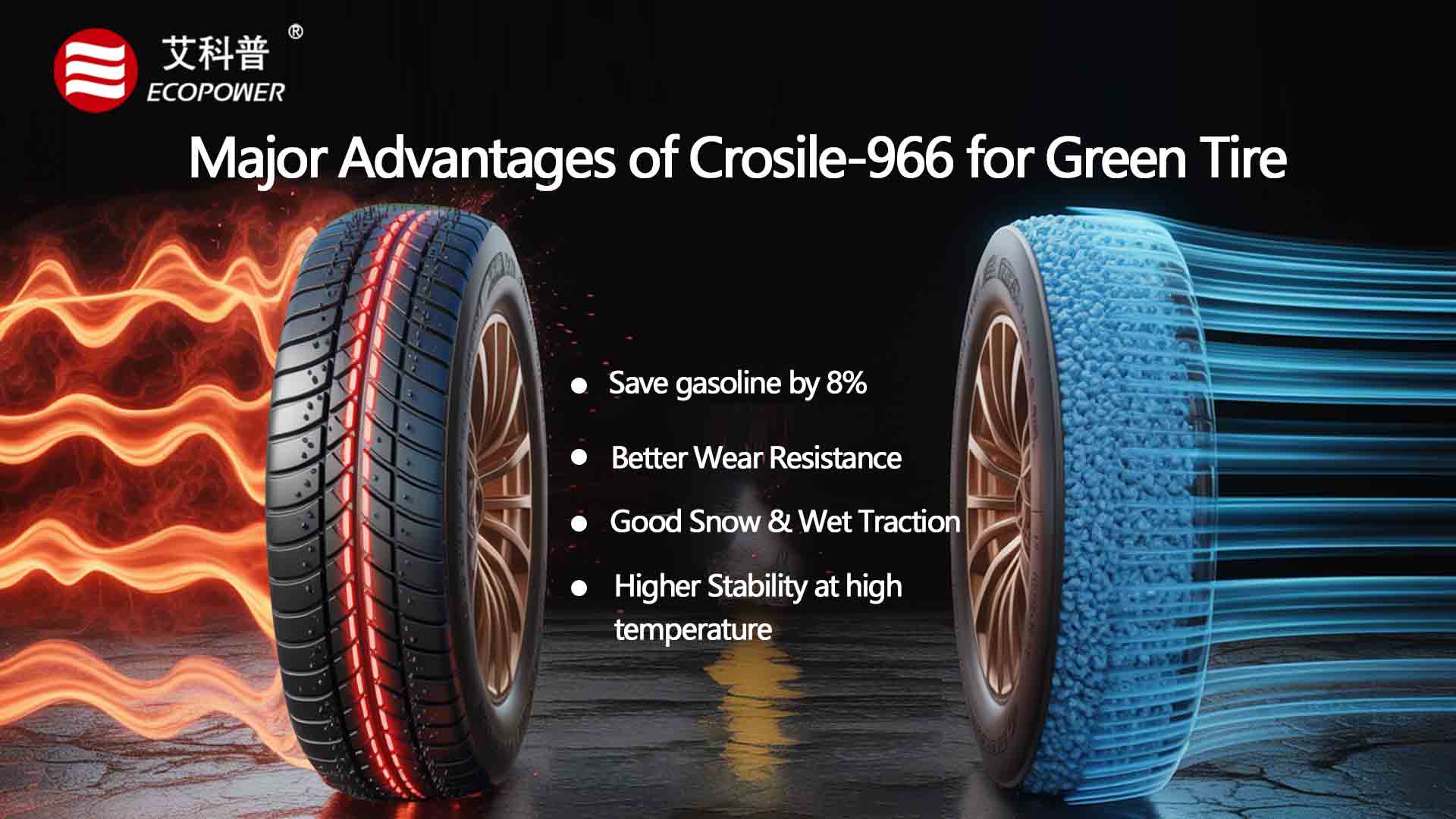 منتج Ecopower الجديد أحادي الكبريت السيلان Crosile-966: منتج متطور لمقاومة تدحرج أقل واستقرار معالجة معزز